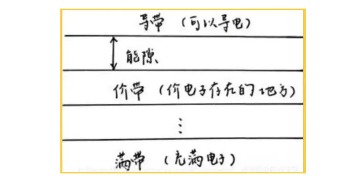 紅外材料為什么比可見光材料折射率高？