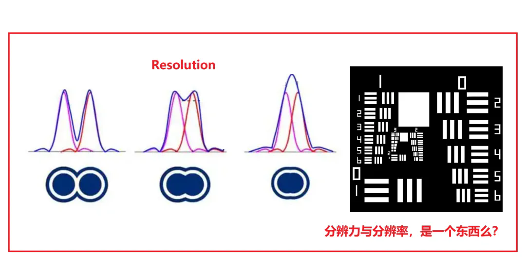 光學(xué)分辨率和分辨力到底是不是一回事？