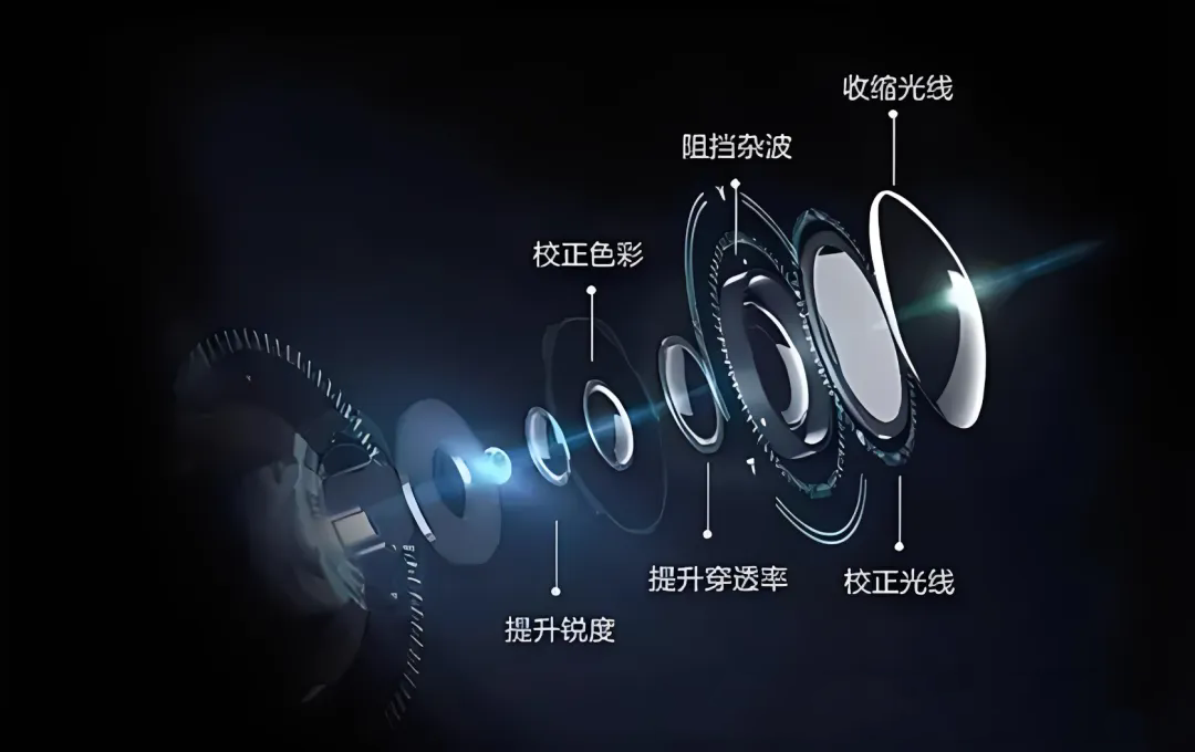 機(jī)器視覺中有哪些常見的光學(xué)輔助元件及其作用？
