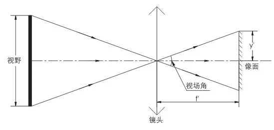 如何計(jì)算鏡頭的FOV？
